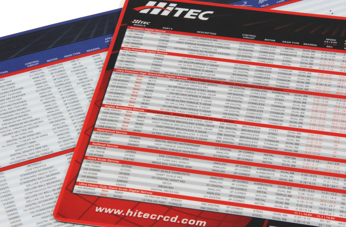 Servo Mat Application Chart