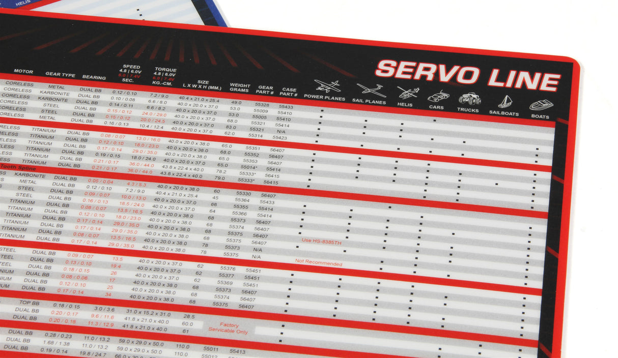 Servo Mat Application Chart